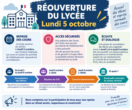 Réouverture du lycée _ informations clés.png