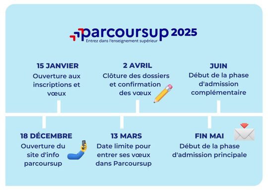 calendrier-parcoursup-1024x726.jpg